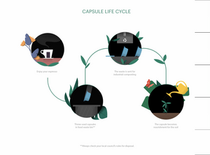 Bio razgradljive kavne kapsule Lavazza Tierra Bio organic Espresso Aromatico